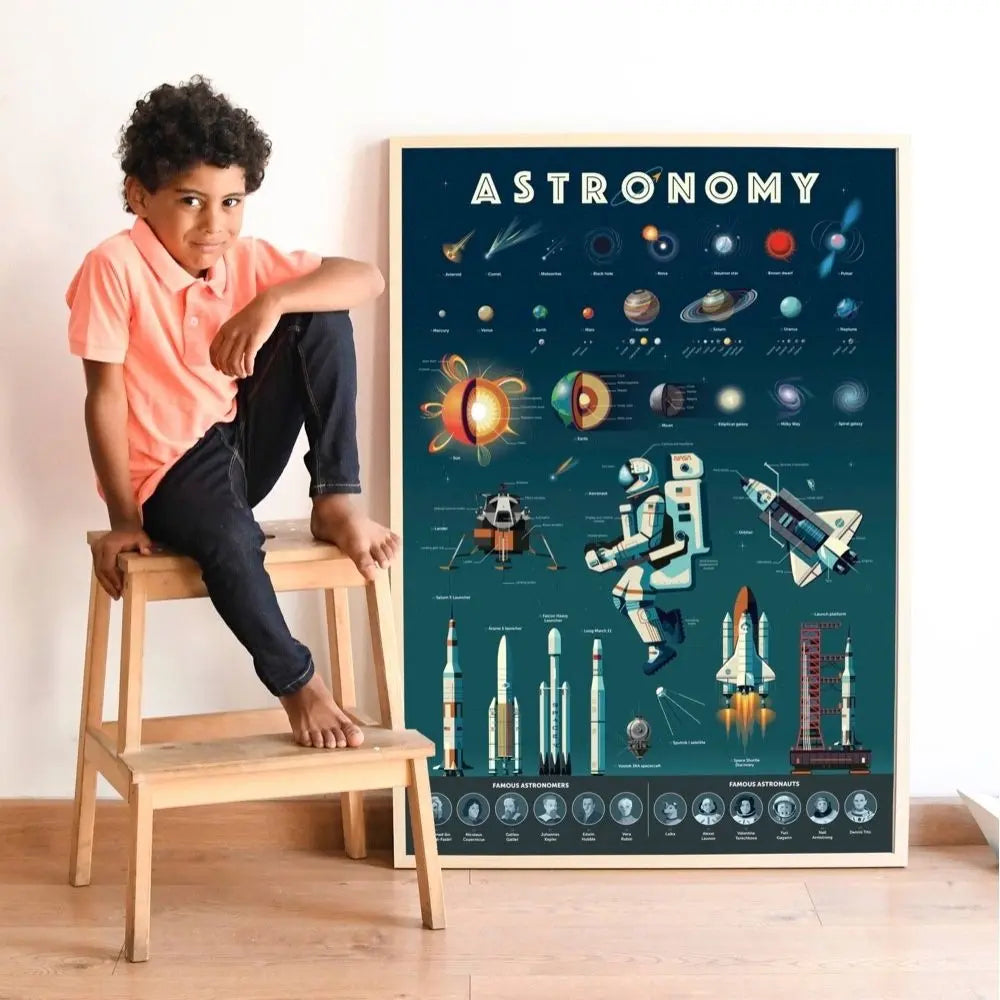 Poppik Discovery Sticker Poster - Astronomy