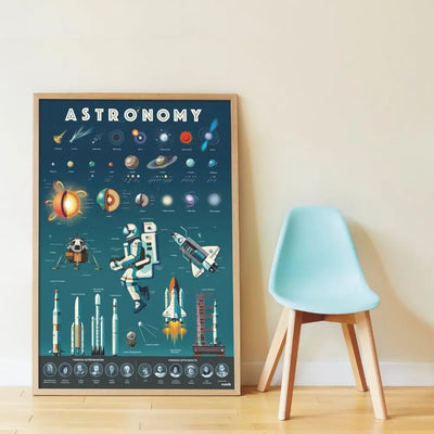 Poppik Discovery Sticker Poster - Astronomy